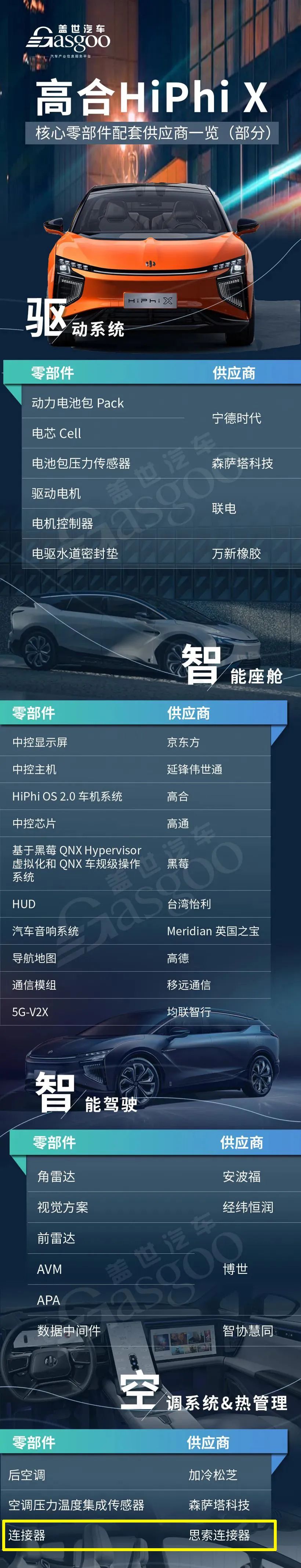 捷报|思索连接器助力新能源汽车，大行其道，畅行天下！