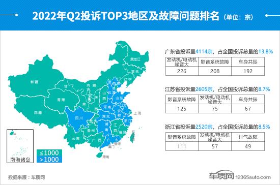 Auto Complaint Analysis Report for the Second Quarter of 2022