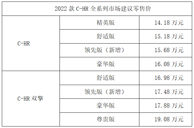 让偏爱升级，2022款C-HR上市