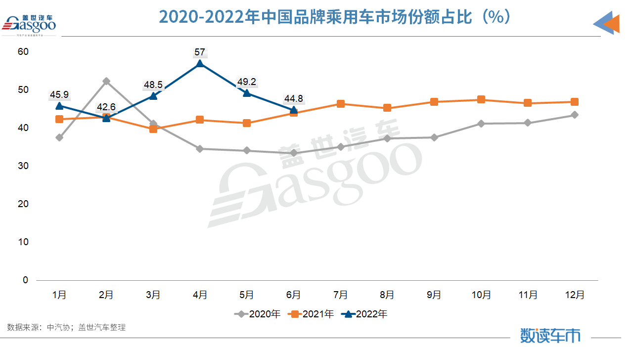 供应链全面恢复/生产节奏加快，6月汽车产销同比两位数增长