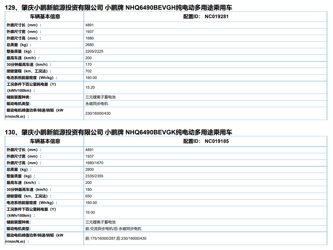 或采用自产三元锂电池，小鹏G9续航最高702km