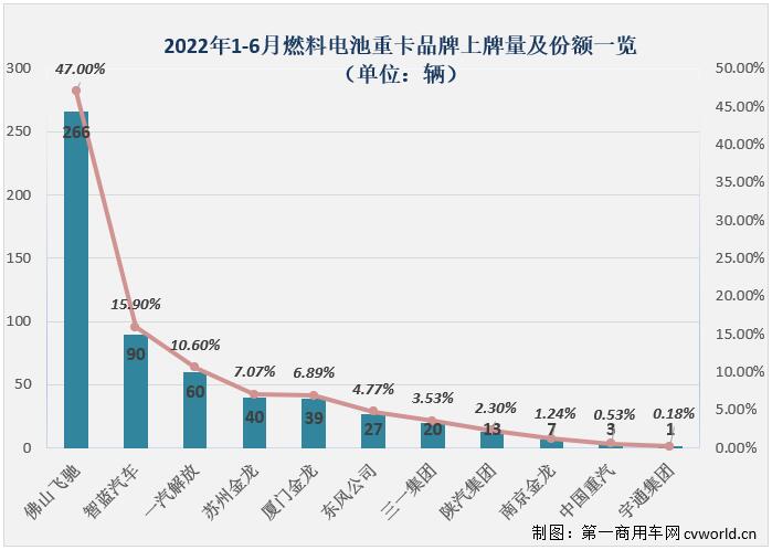 新能源重卡6月销量大涨5倍！氢燃料爆发 三一夺冠 牵引车谁第一？