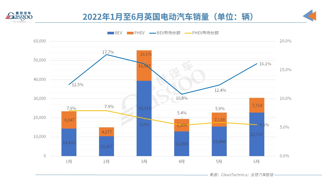 欧洲电动车市“半年考”交卷，谁是那个尖子生？