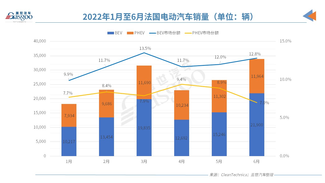 欧洲电动车市“半年考”交卷，谁是那个尖子生？