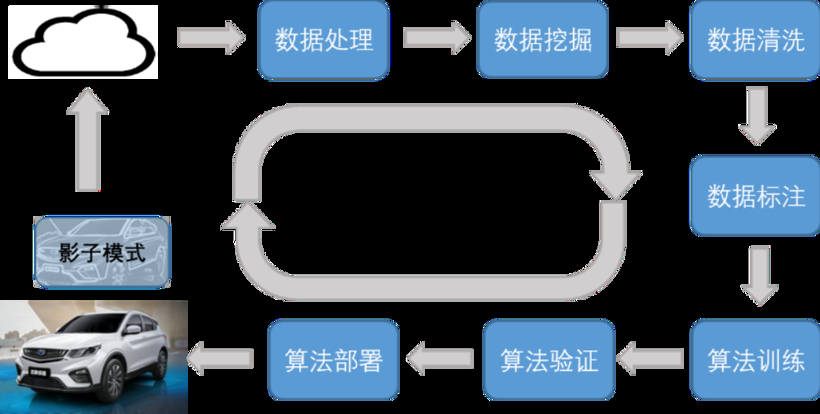福瑞泰克中央计算平台360度感知系统解决NOA量产背后的挑战