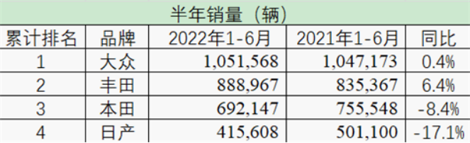 传统车企的沉静，是市场给予的特权 | 棋至中盘