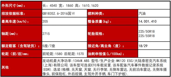 长安欧尚X5 PLUS首次亮相