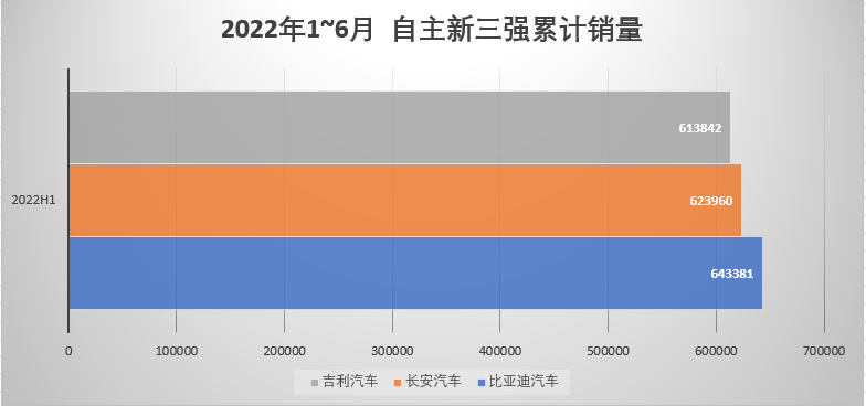 自主新三强，会昙花一现吗？