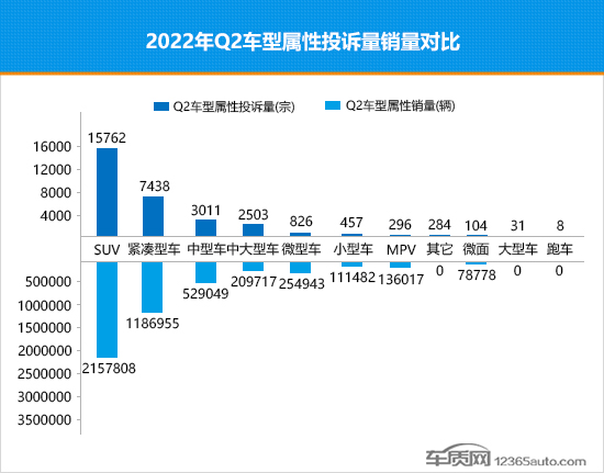 2022年二季度热销轿车投诉销量比排行