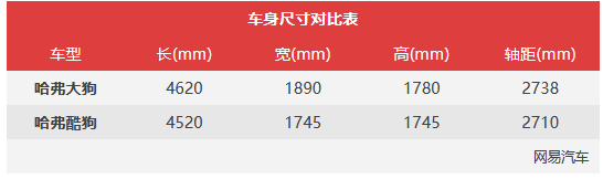 搭18扬声器还能去越野 哈弗酷狗预售12.58万起