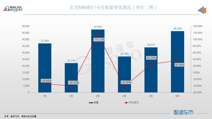 6月轿车销量TOP10：三车月销量超4万，奥迪A4L进榜