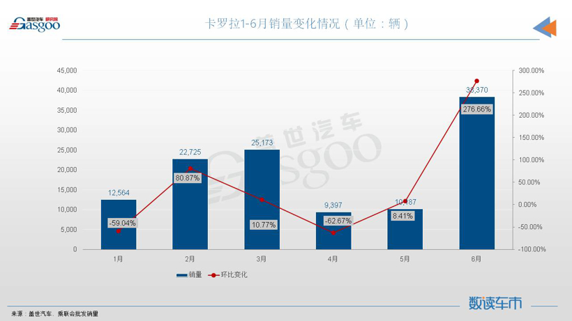 6月轿车销量TOP10：三车月销量超4万，奥迪A4L进榜