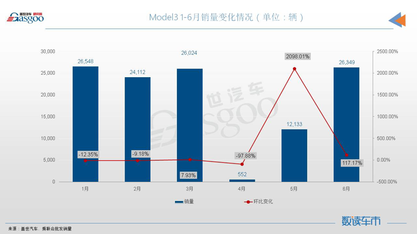 6月轿车销量TOP10：三车月销量超4万，奥迪A4L进榜