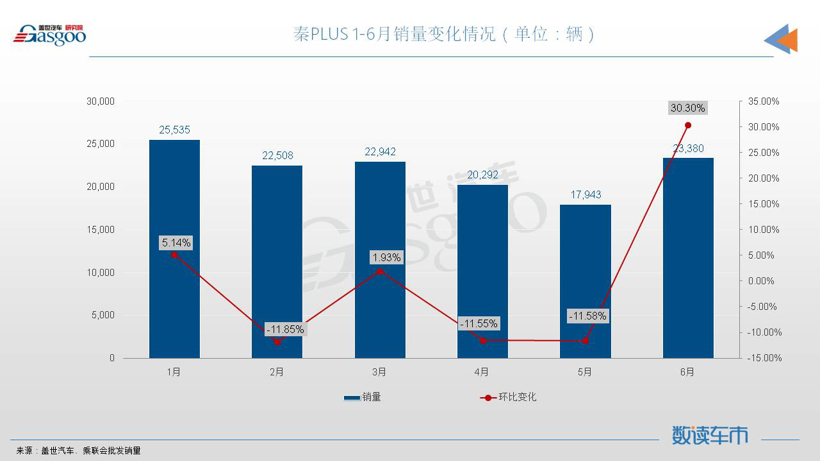 6月轿车销量TOP10：三车月销量超4万，奥迪A4L进榜