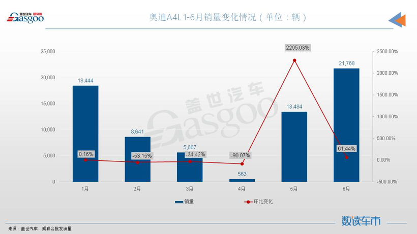 6月轿车销量TOP10：三车月销量超4万，奥迪A4L进榜