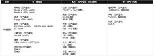 高端乘用车空气弹簧总成 | 保隆科技确认申报2022金辑奖·中国汽车新供应链百强