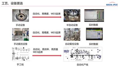 高端乘用车空气弹簧总成 | 保隆科技确认申报2022金辑奖·中国汽车新供应链百强