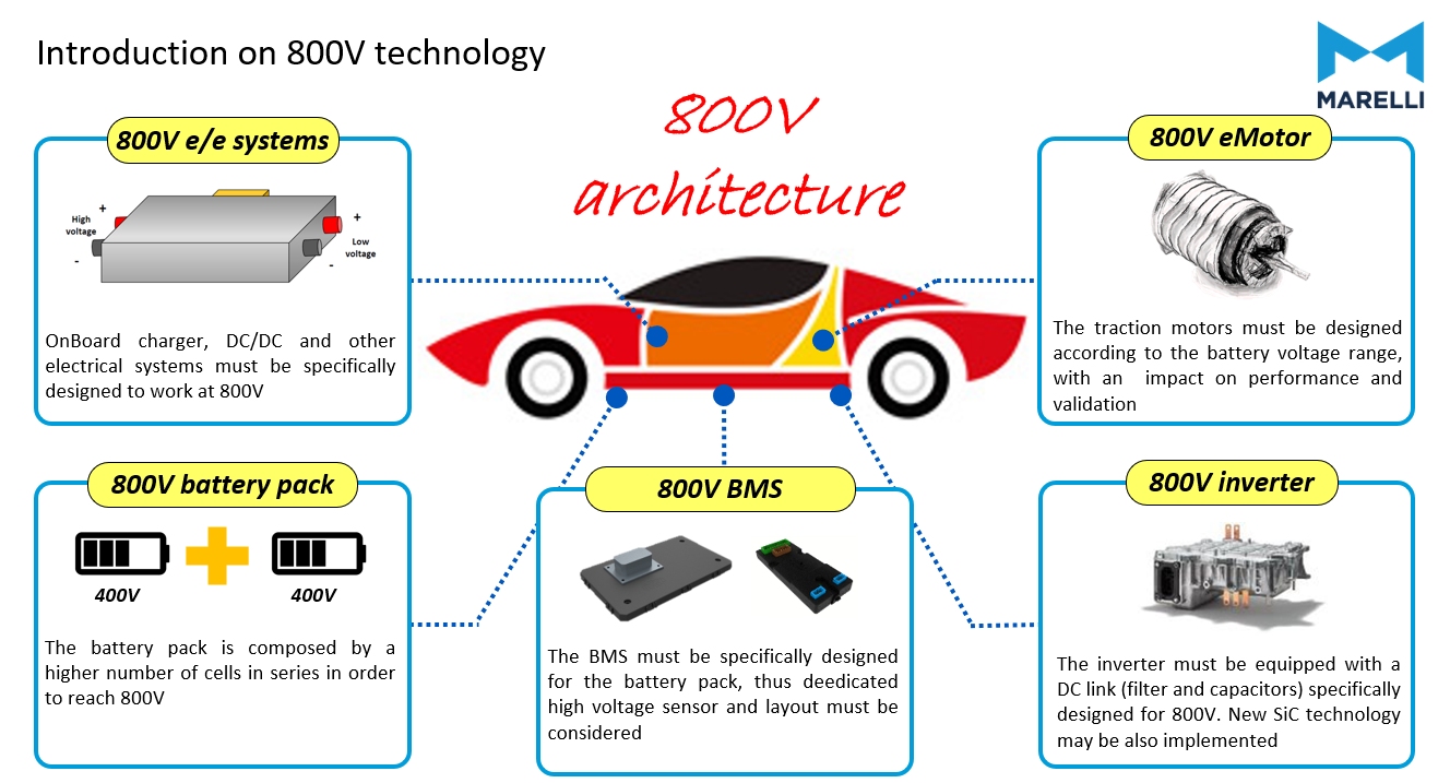 800V电机技术瓶颈如何突破？