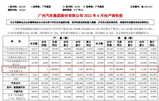 广汽菲克退市，Jeep品牌在华仅留进口车业务