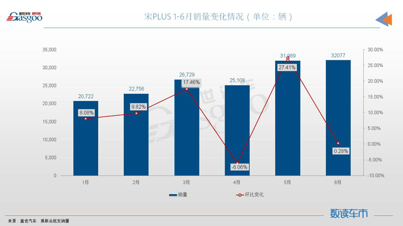 6月SUV销量TOP10：ModelY超5万辆夺冠，奥迪Q5L刷新纪录