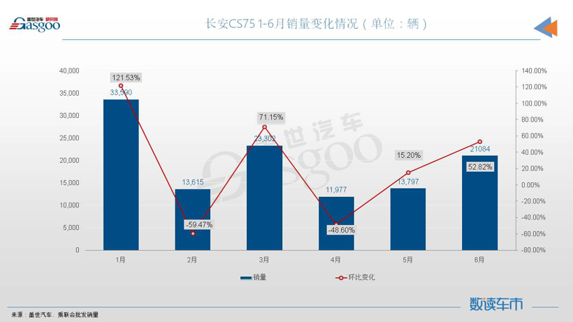 6月SUV销量TOP10：ModelY超5万辆夺冠，奥迪Q5L刷新纪录