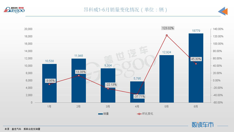 6月SUV销量TOP10：ModelY超5万辆夺冠，奥迪Q5L刷新纪录