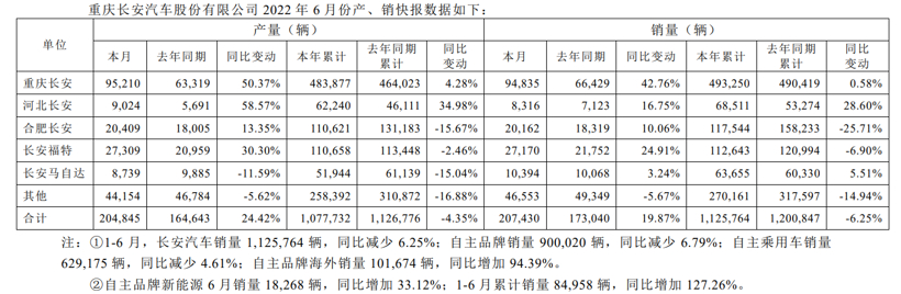 全系产品打造平台化架构 长安汽车打造新能源电驱结构