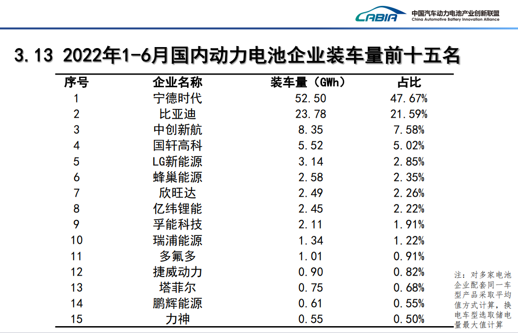 赔偿500万元 蜂巢能源与宁德时代达成和解