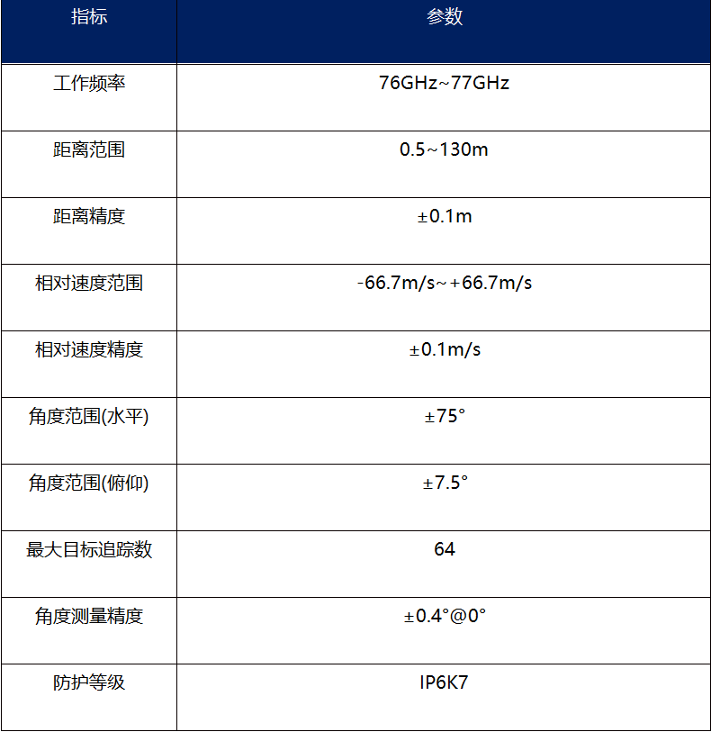 尽致驾控 尽享驾趣 || 安智杰角雷达助你扫除盲区安全出行！