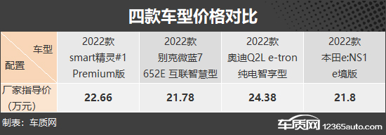 精致小资情调四款20万级小型纯电SUV推荐