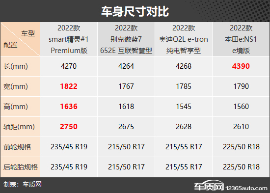 精致小资情调四款20万级小型纯电SUV推荐