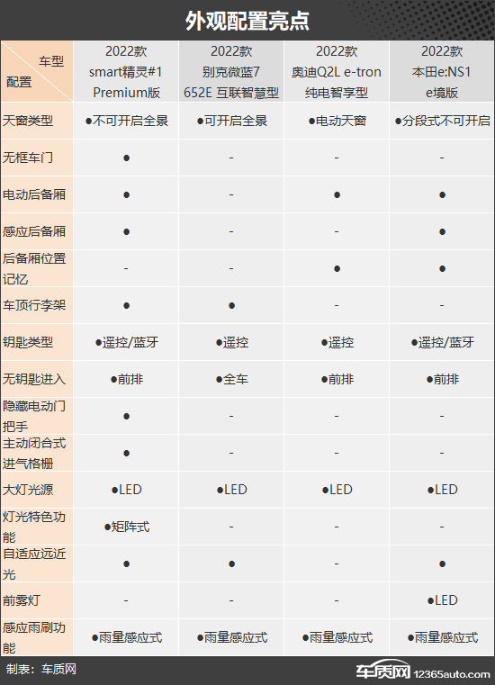 精致小资情调四款20万级小型纯电SUV推荐