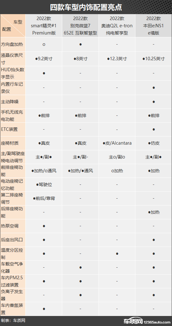 精致小资情调 四款20万级小型纯电SUV推荐