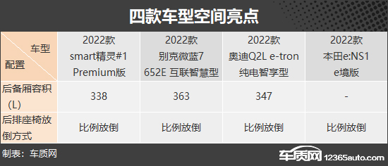 精致小资情调 四款20万级小型纯电SUV推荐