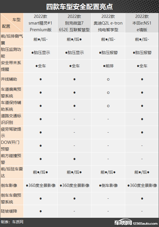 精致小资情调四款20万级小型纯电SUV推荐