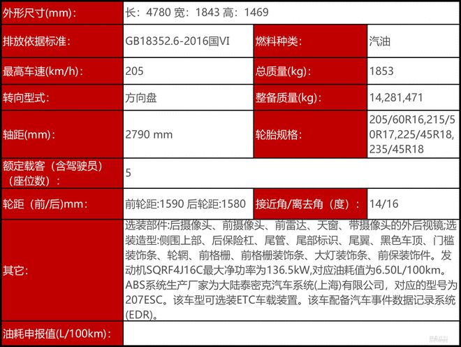 双外观设计/或售10-15万 艾瑞泽8将于7月22日首发