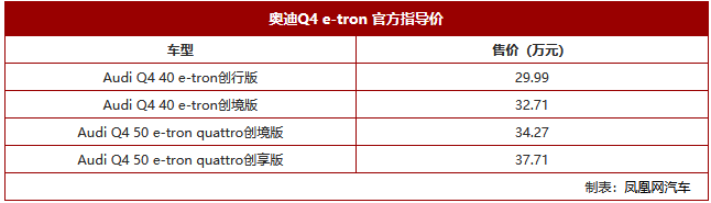 奥迪Q4 e-tron正式上市，补贴后售价为29.99-37.71万元