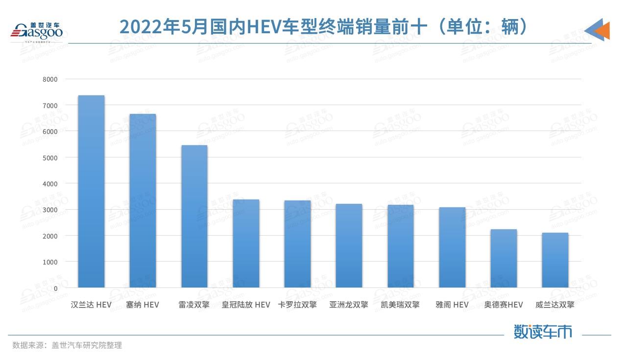 五菱混动的盘算