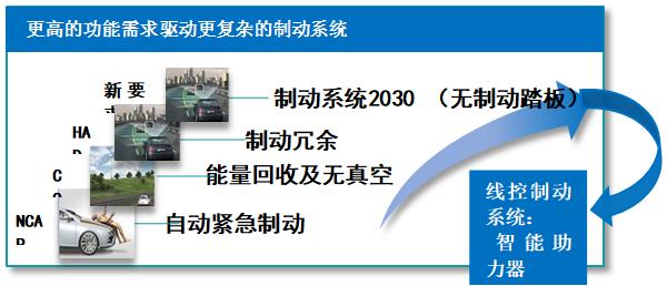 Hibooster电子助力器 | 苏州海之博确认申报2022金辑奖·中国汽车新供应链百强