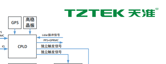 深耕高级别自动驾驶 天准入局乘用车域控领域