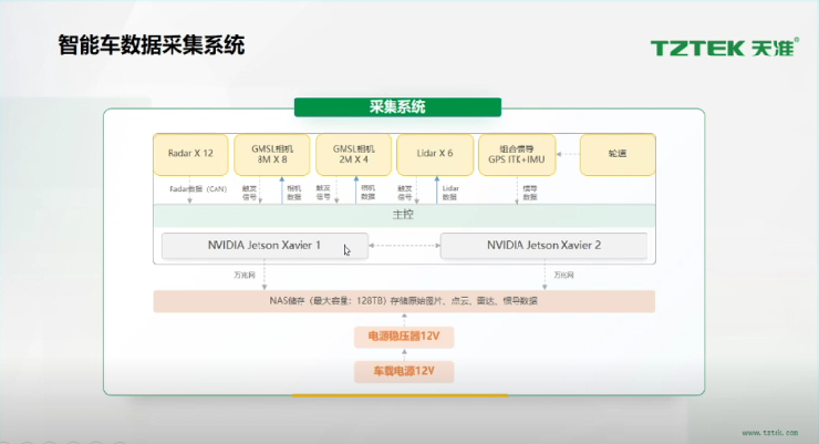 深耕高级别自动驾驶 天准入局乘用车域控领域