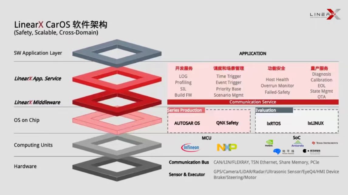 零念科技完成超亿元Pre-A轮融资，推动智能驾驶平台软件国产替代