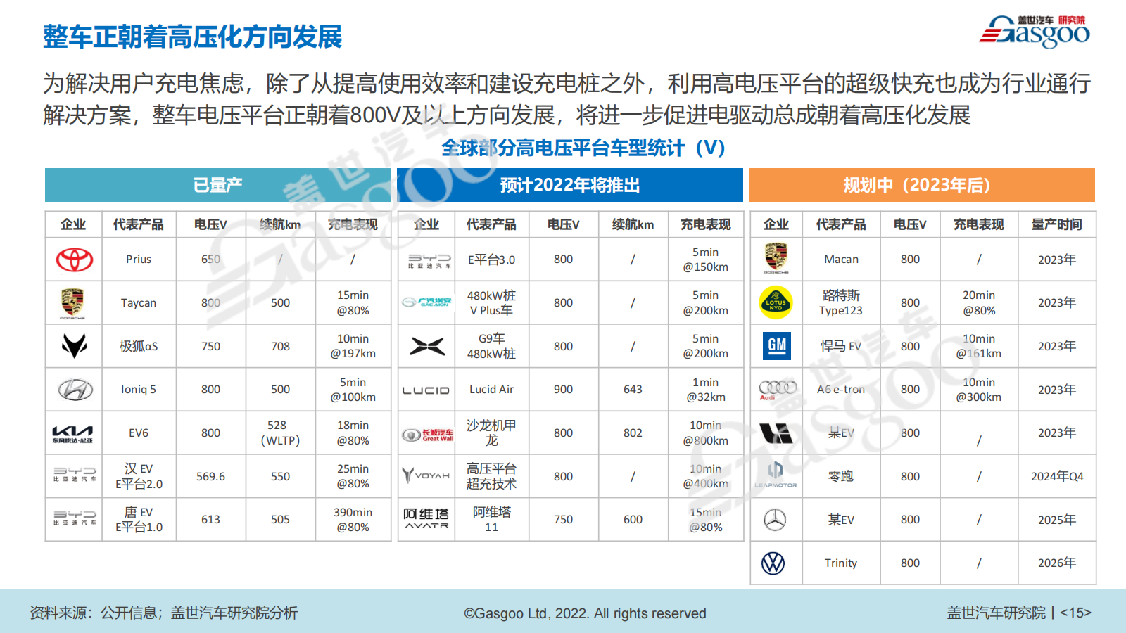 800V电驱动量产在即，未来谁主沉浮？