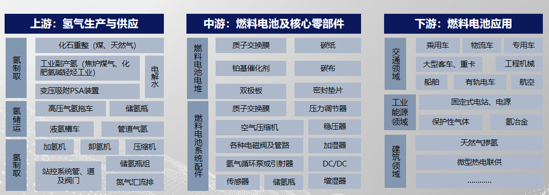 完善能源生态布局 氢通助力自主氢能产业规模化发展