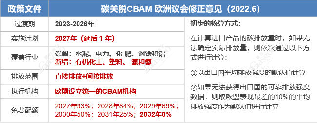 碳中和不等于零排碳 低排放内燃机仍有存活空间