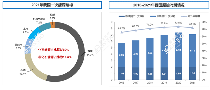 碳中和不等于零排碳 低排放内燃机仍有存活空间