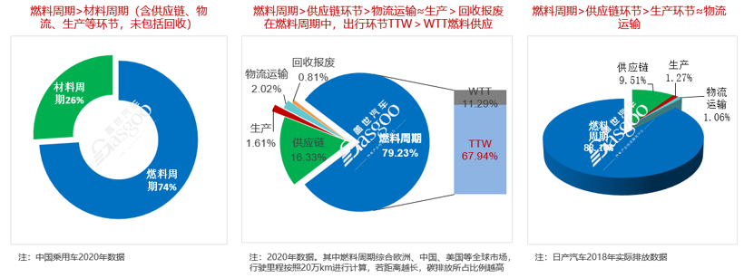 碳中和不等于零排碳 低排放内燃机仍有存活空间