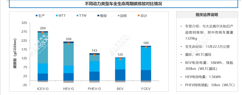 碳中和不等于零排碳 低排放内燃机仍有存活空间