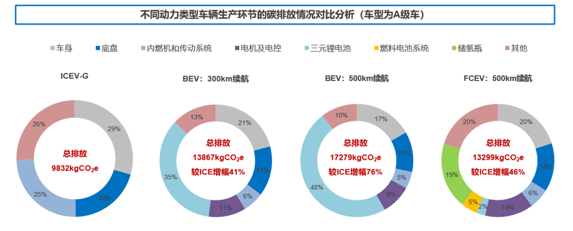 碳中和不等于零排碳 低排放内燃机仍有存活空间