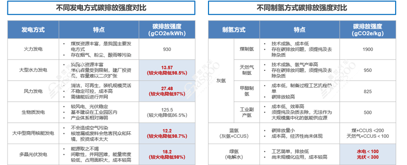 碳中和不等于零排碳 低排放内燃机仍有存活空间